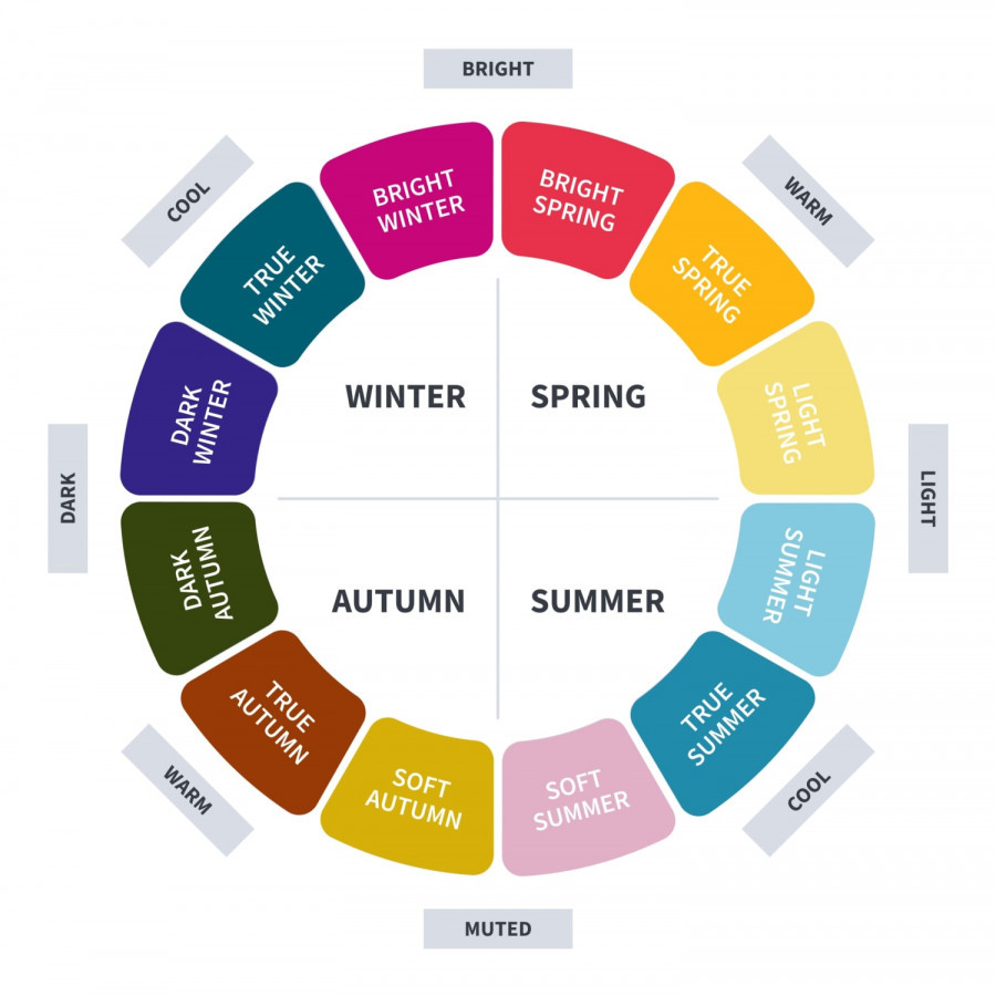 Personal Color Analysis